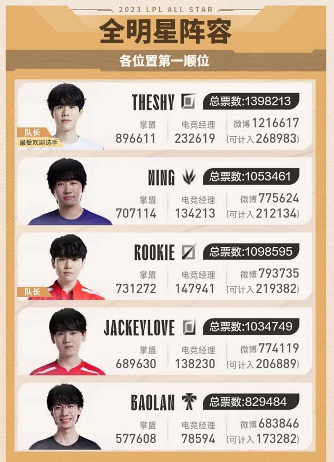 固的信任和 固的信任和